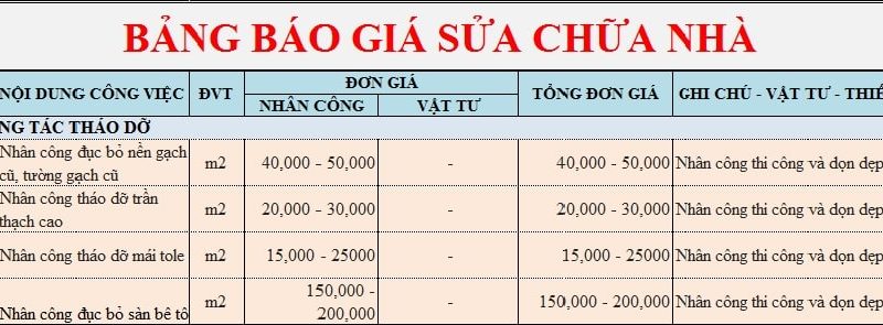 Đơn Giá Sửa Chữa Nhà Giá Bao Nhiêu Tiền 1M2 Trọn Gói Hoàn Thiện Theo M2  2023 Tại Hà Nội Tphcm Sài Gòn